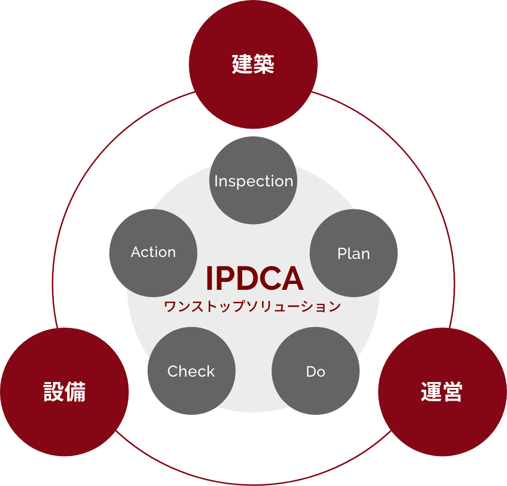 ワンストップソリューション