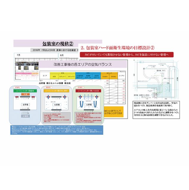 陽圧化工事