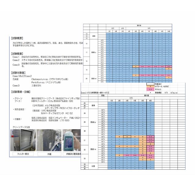 日持ち検査