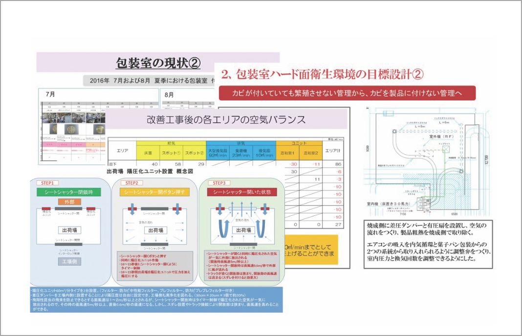 対策提案